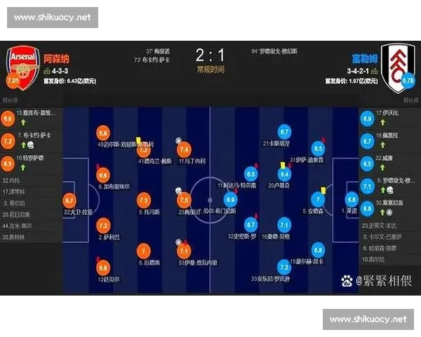 从赛后数据切入的足球比赛复盘方法与战术洞察全解析趋势评估与决策启示 从赛后数据切入的足球比赛复盘方法与战术洞察全解析趋势评估与决策启示