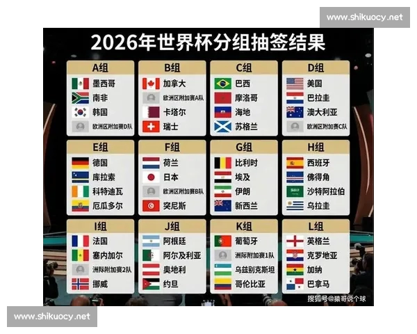 2026年世界杯赛程全面解析 各大赛区晋级之路与赛事亮点抢先看